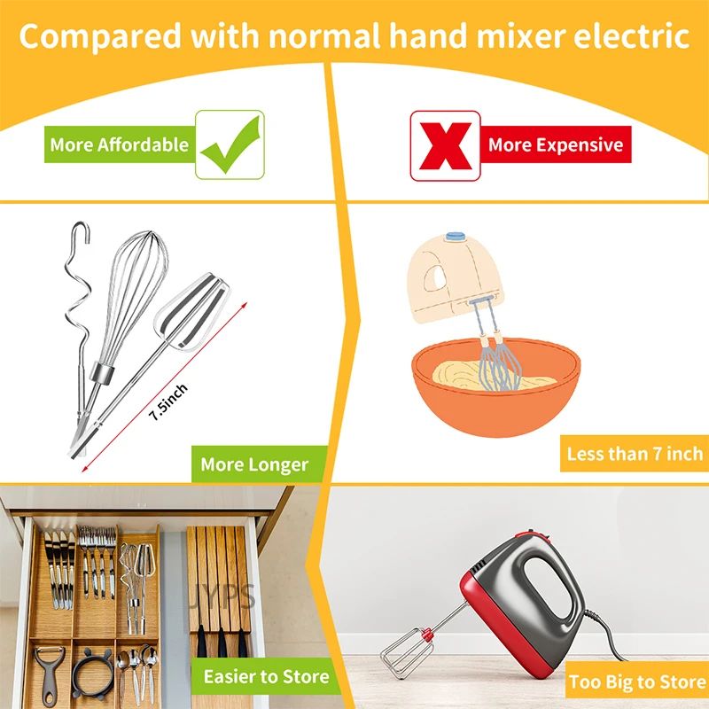 Stainless Steel Egg Beater Whi - огляд і ціна Hand Mixer Electric