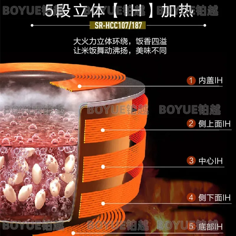 Japanese Imported 5L Large Cap - огляд і ціна Kitchen Appliances In Japanese