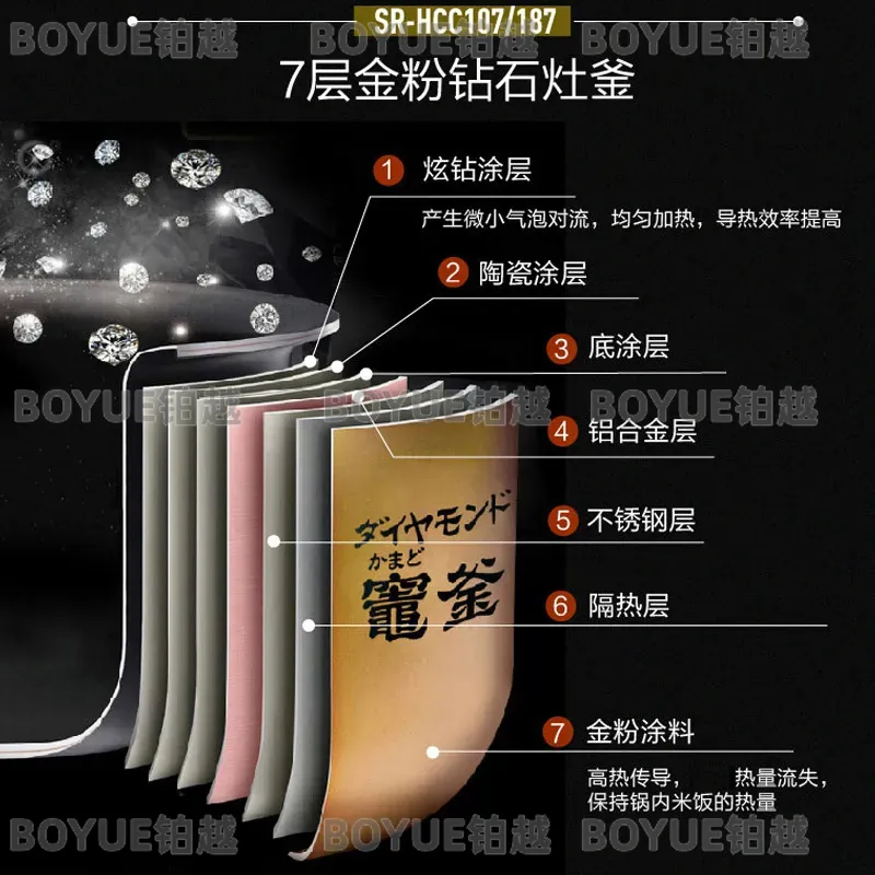 Japanese Imported 5L Large Cap - огляд і ціна Kitchen Appliances In Japanese