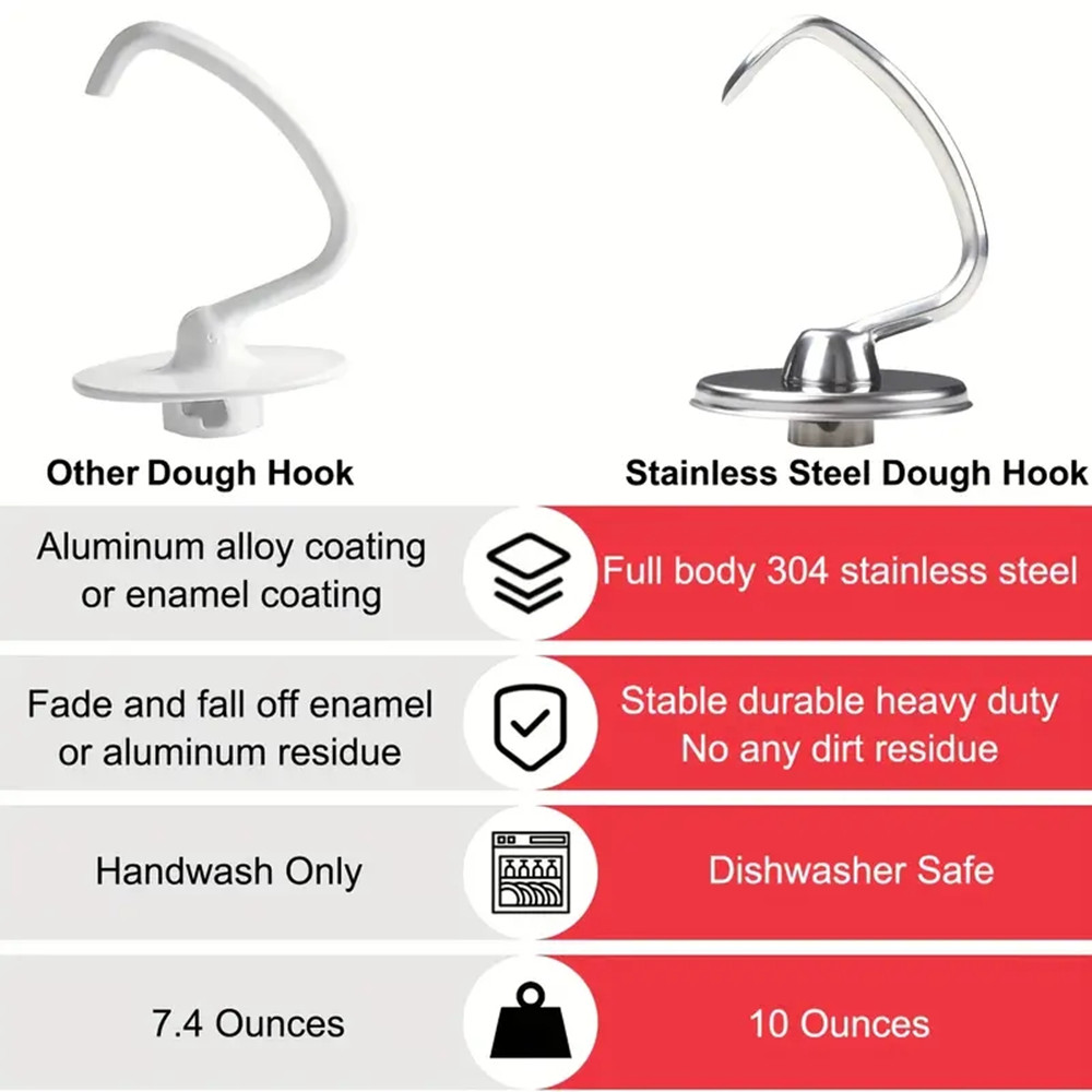 1pcs KitchenAid Cookware Acces - огляд і ціна Kitchen Appliances Kitchenaid